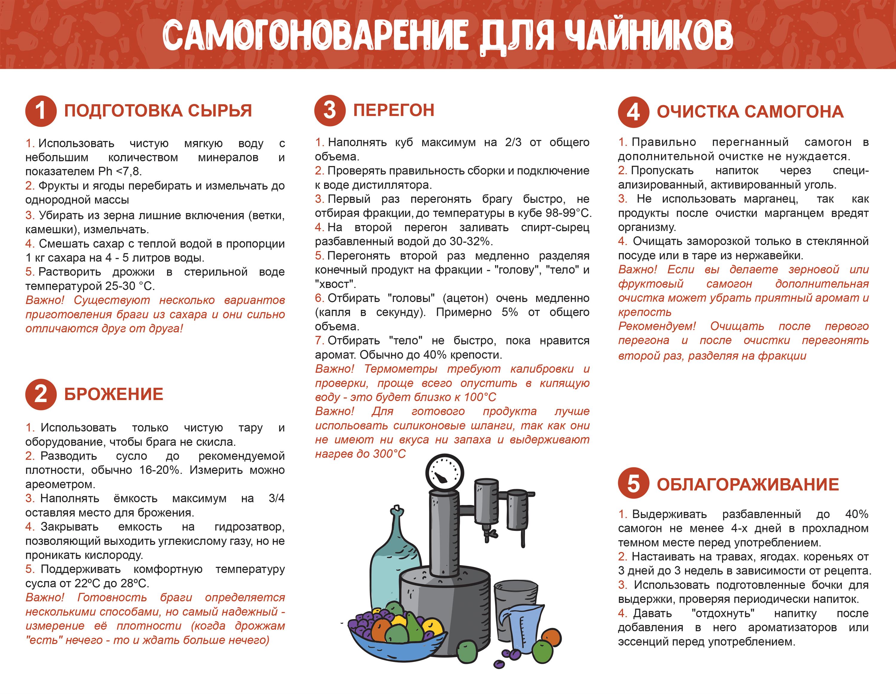 Стопарик.рф - Самогонные аппараты